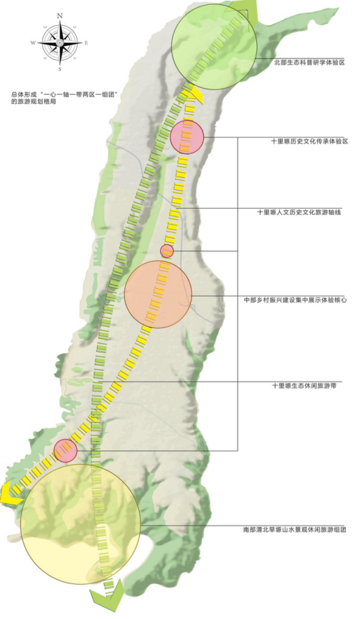 十里塬镇旅游名镇发展规划